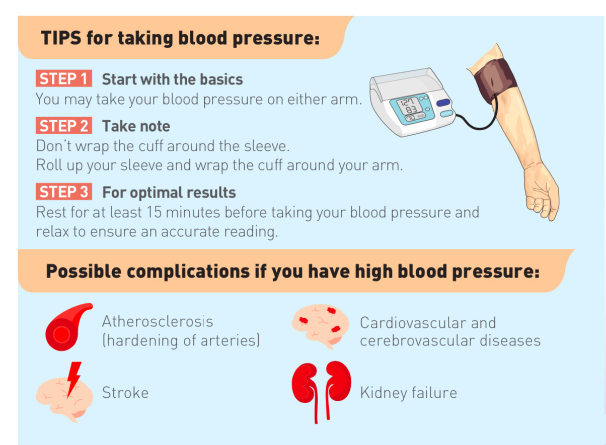 high blood infographic