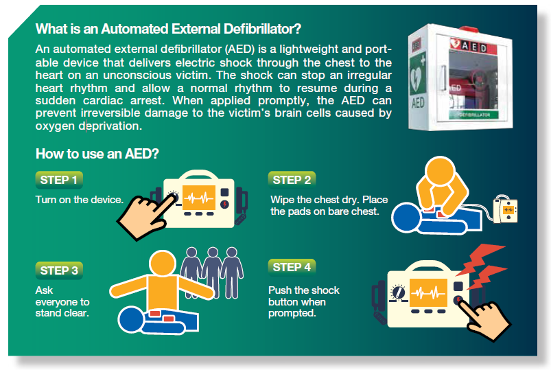 What is AED infographic