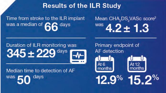 ILR Study infographic