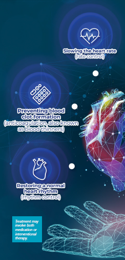 Heart Rhythm Poster