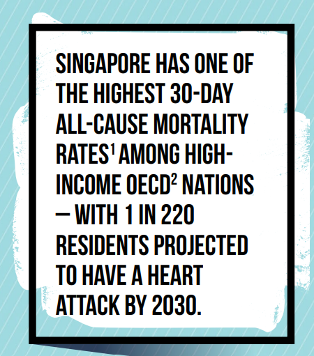 Heart Attack infographic