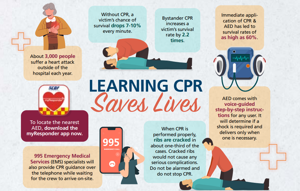 CPR