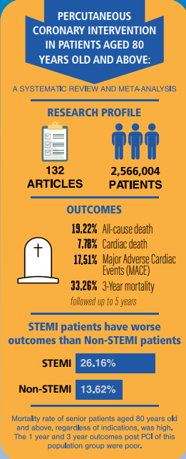 PCI Stats