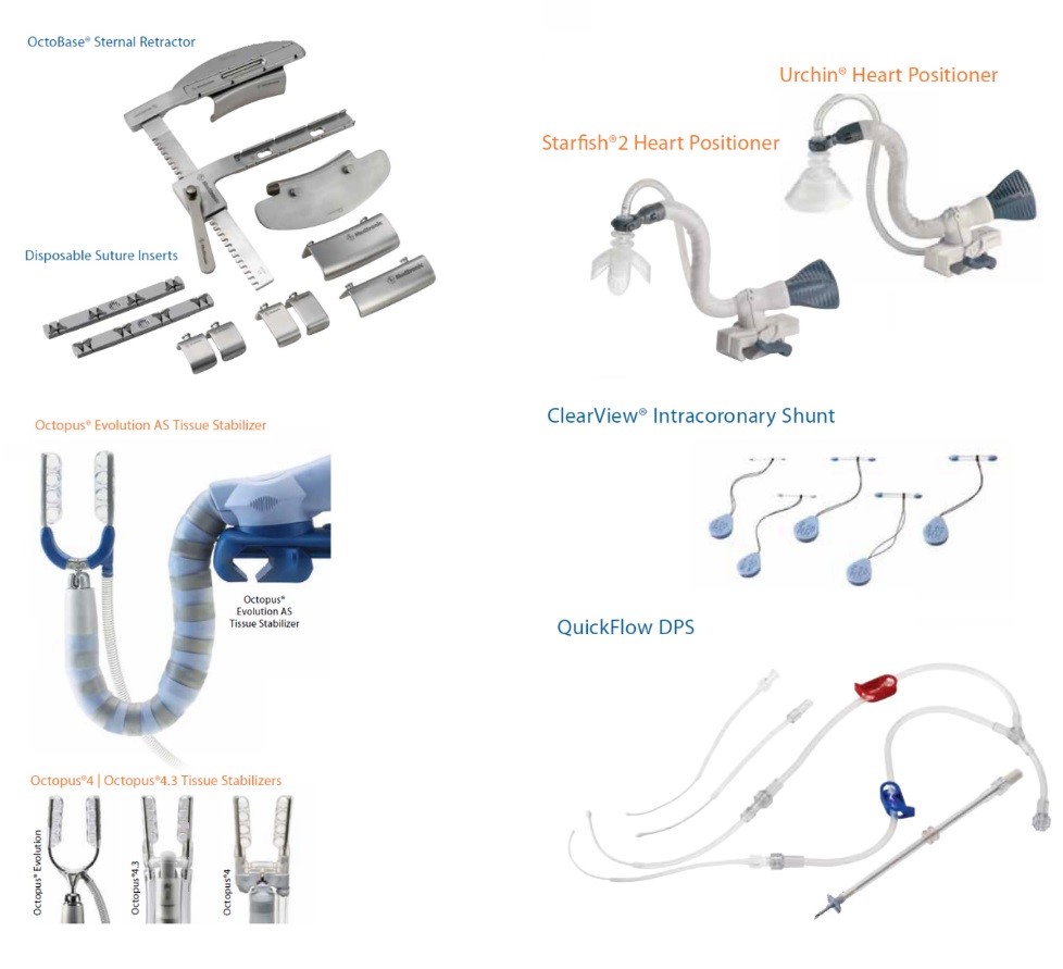 Heart Positioning Devices